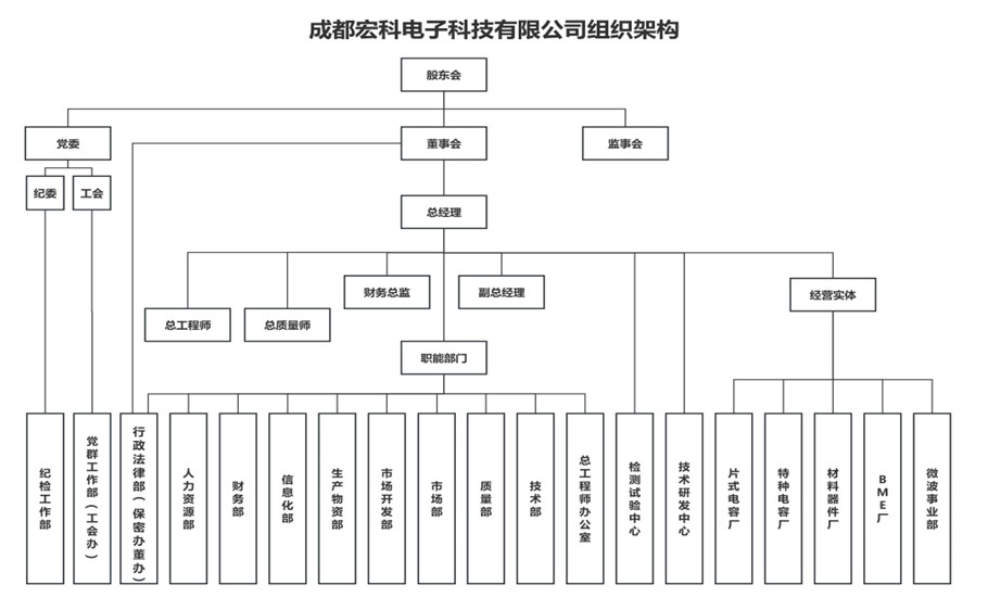澳门·太阳城